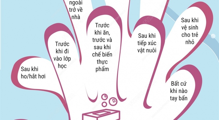 HƯỞNG ỨNG NGÀY THẾ GIỚI RỬA TAY 15/10/2026